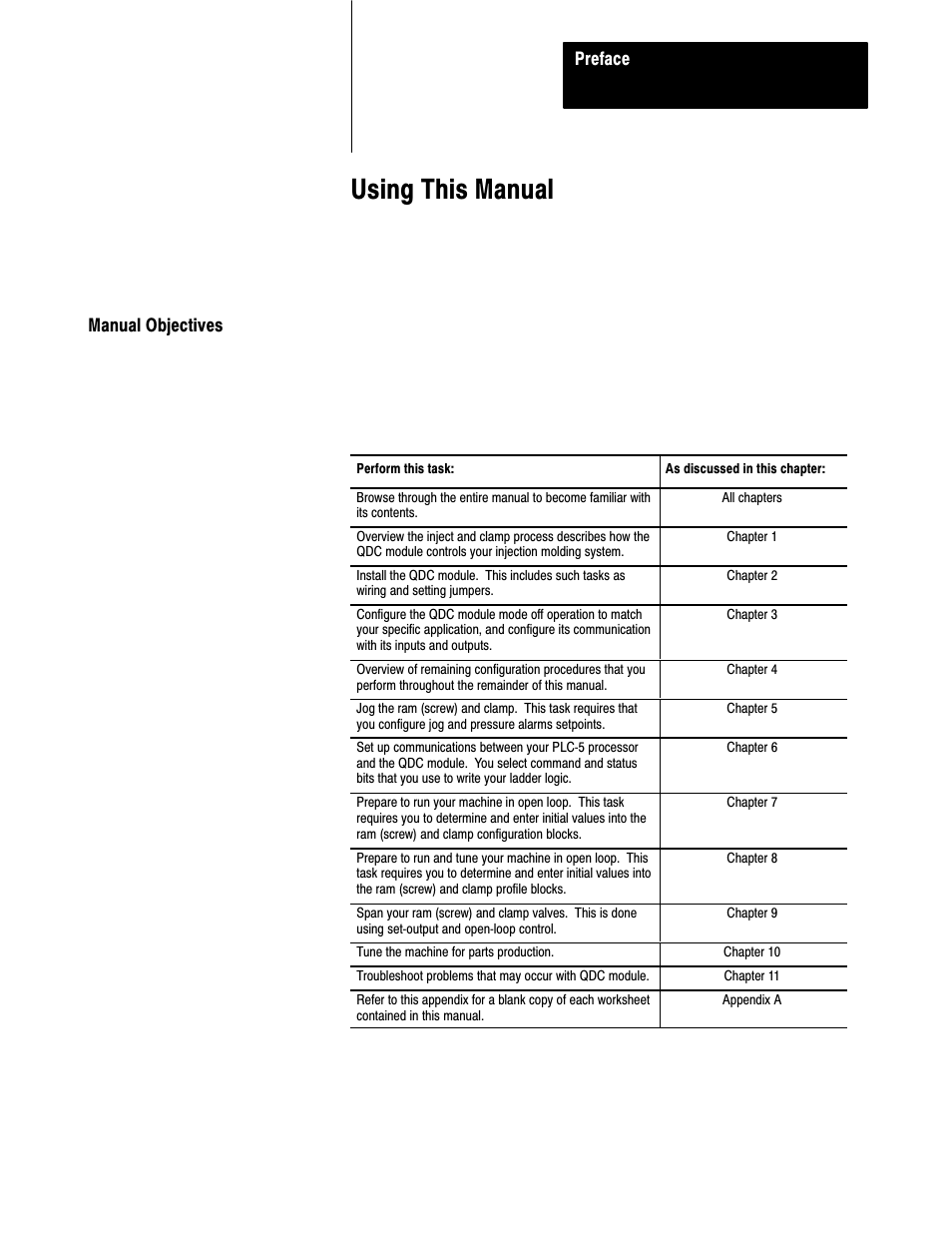 1771-6.5.86, preface, Using this manual | Rockwell Automation 1771-QDC, D17716.5.86(Passport) PLASTIC MOLDING MODULE User Manual | Page 8 / 289