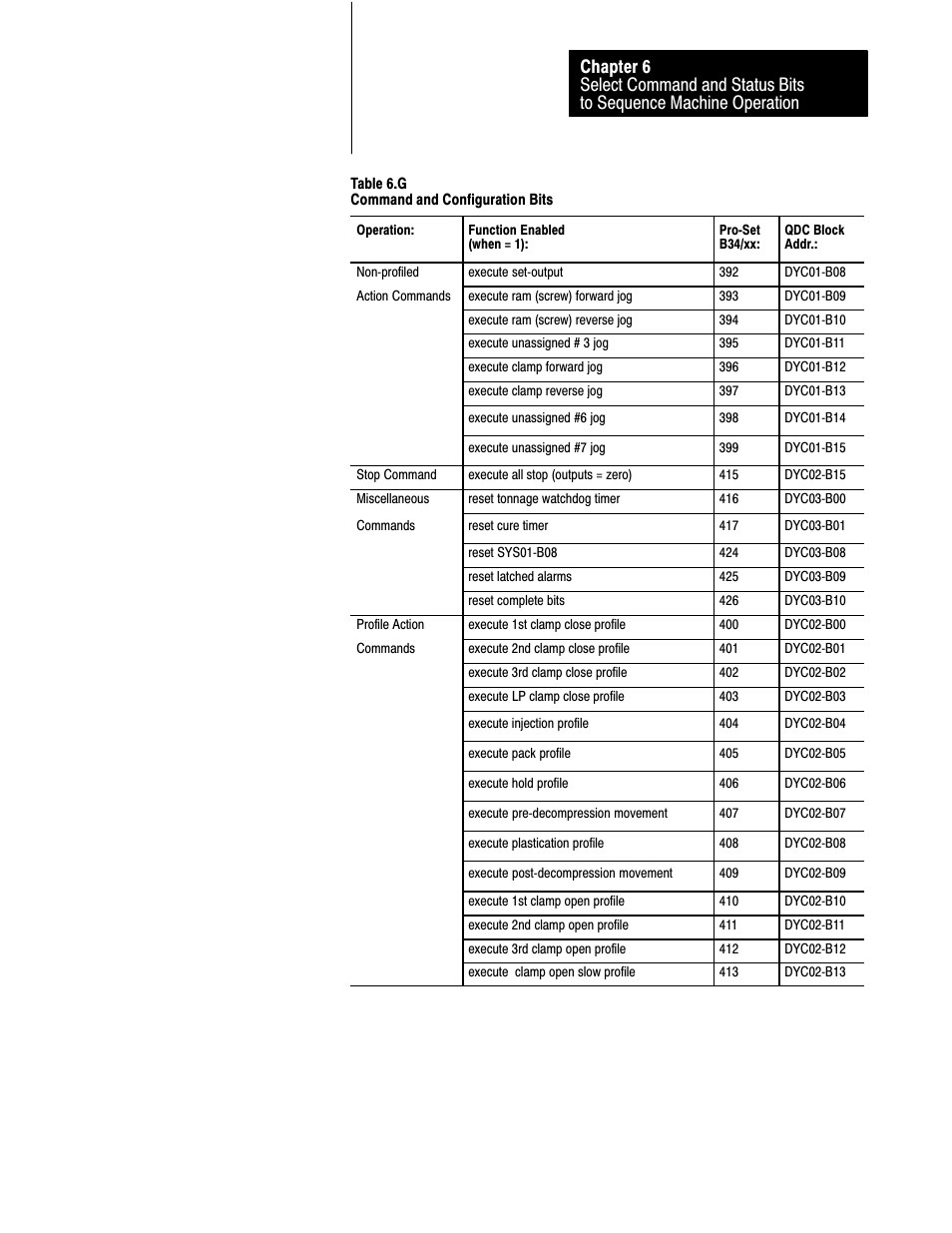 Rockwell Automation 1771-QDC, D17716.5.86(Passport) PLASTIC MOLDING MODULE User Manual | Page 80 / 289