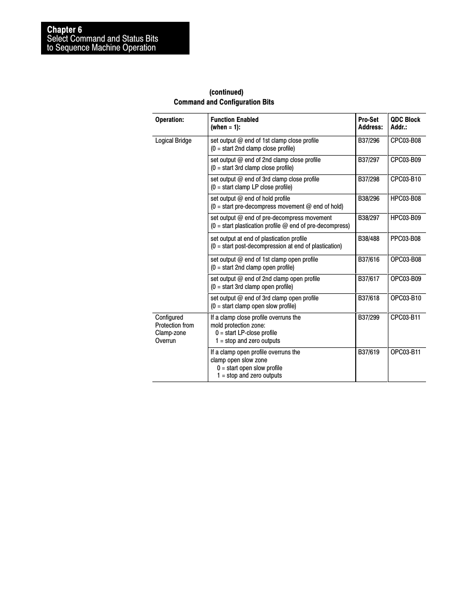 Rockwell Automation 1771-QDC, D17716.5.86(Passport) PLASTIC MOLDING MODULE User Manual | Page 81 / 289