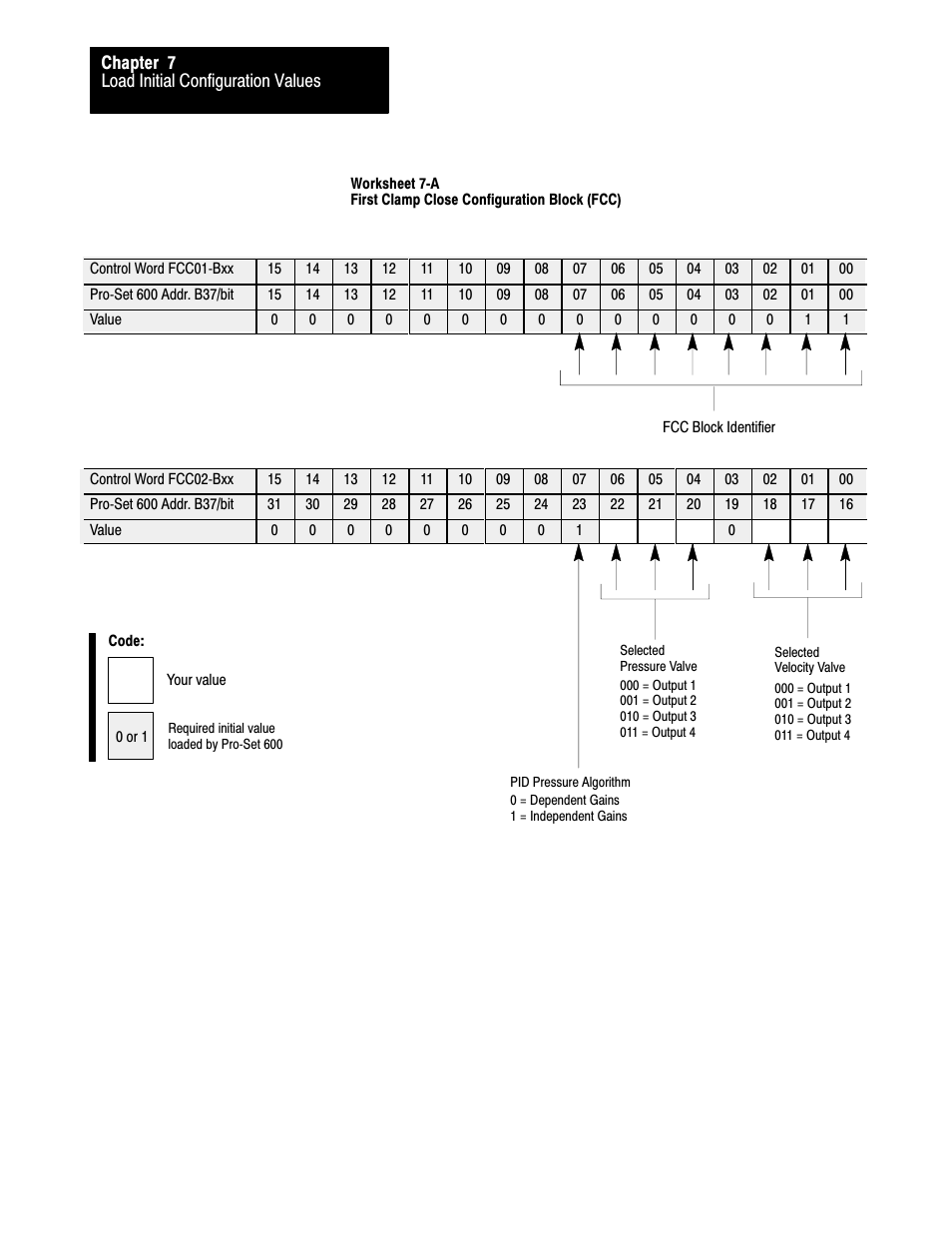 Rockwell Automation 1771-QDC, D17716.5.86(Passport) PLASTIC MOLDING MODULE User Manual | Page 85 / 289