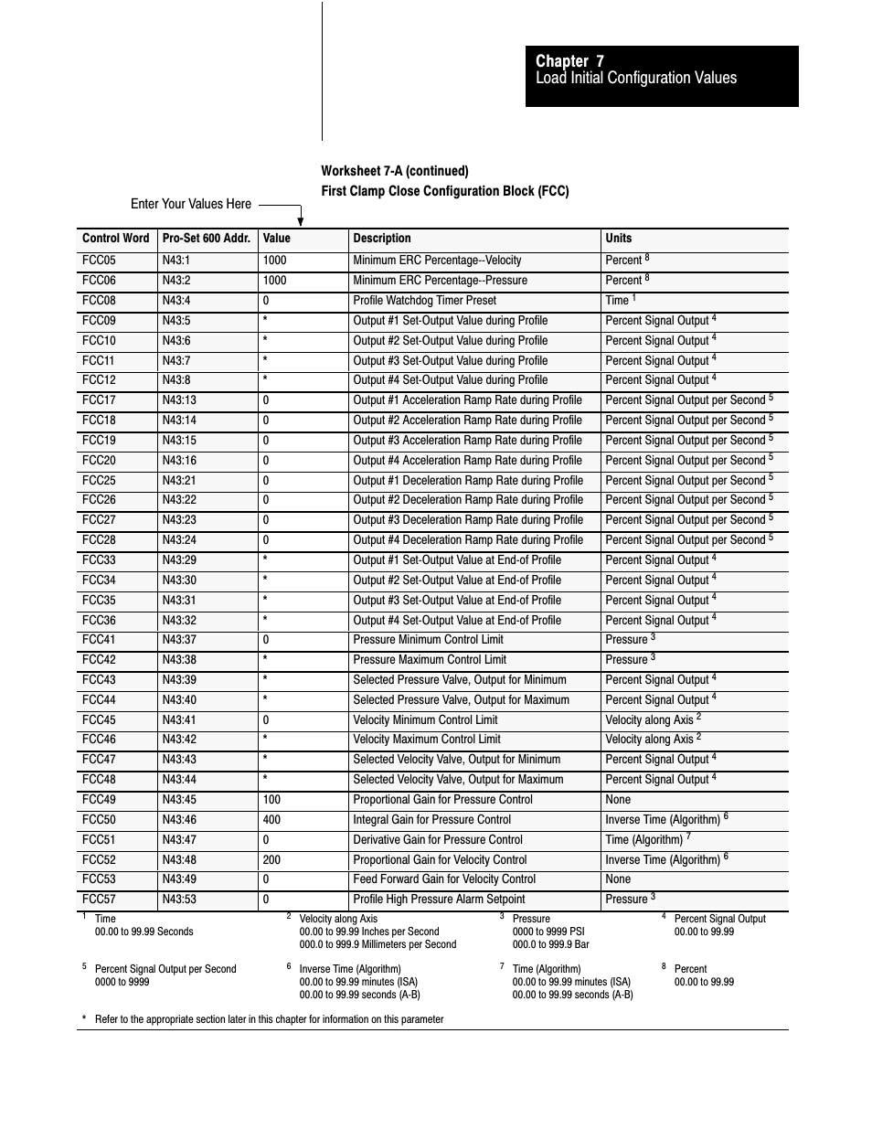 Load initial configuration values chapter 7 | Rockwell Automation 1771-QDC, D17716.5.86(Passport) PLASTIC MOLDING MODULE User Manual | Page 86 / 289