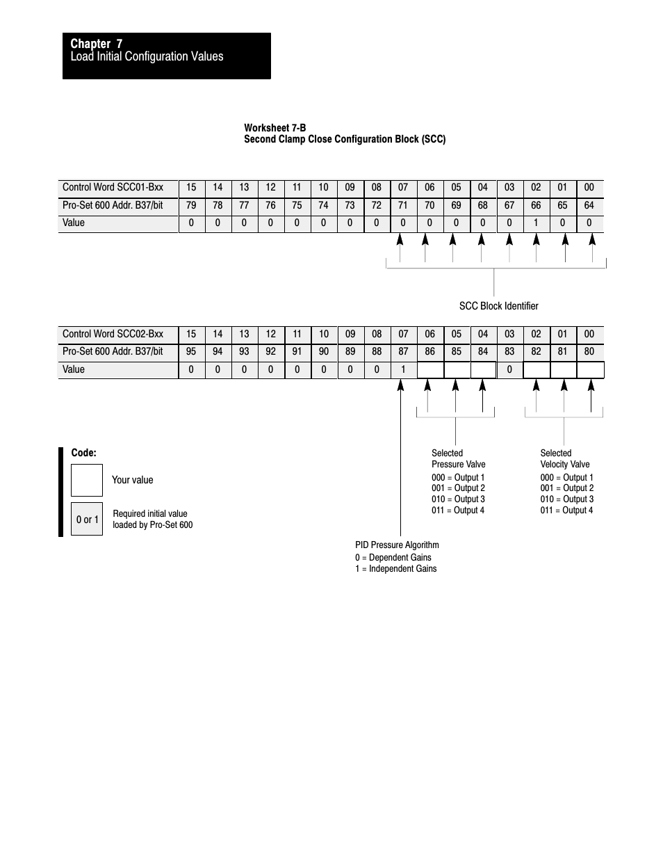 Rockwell Automation 1771-QDC, D17716.5.86(Passport) PLASTIC MOLDING MODULE User Manual | Page 87 / 289