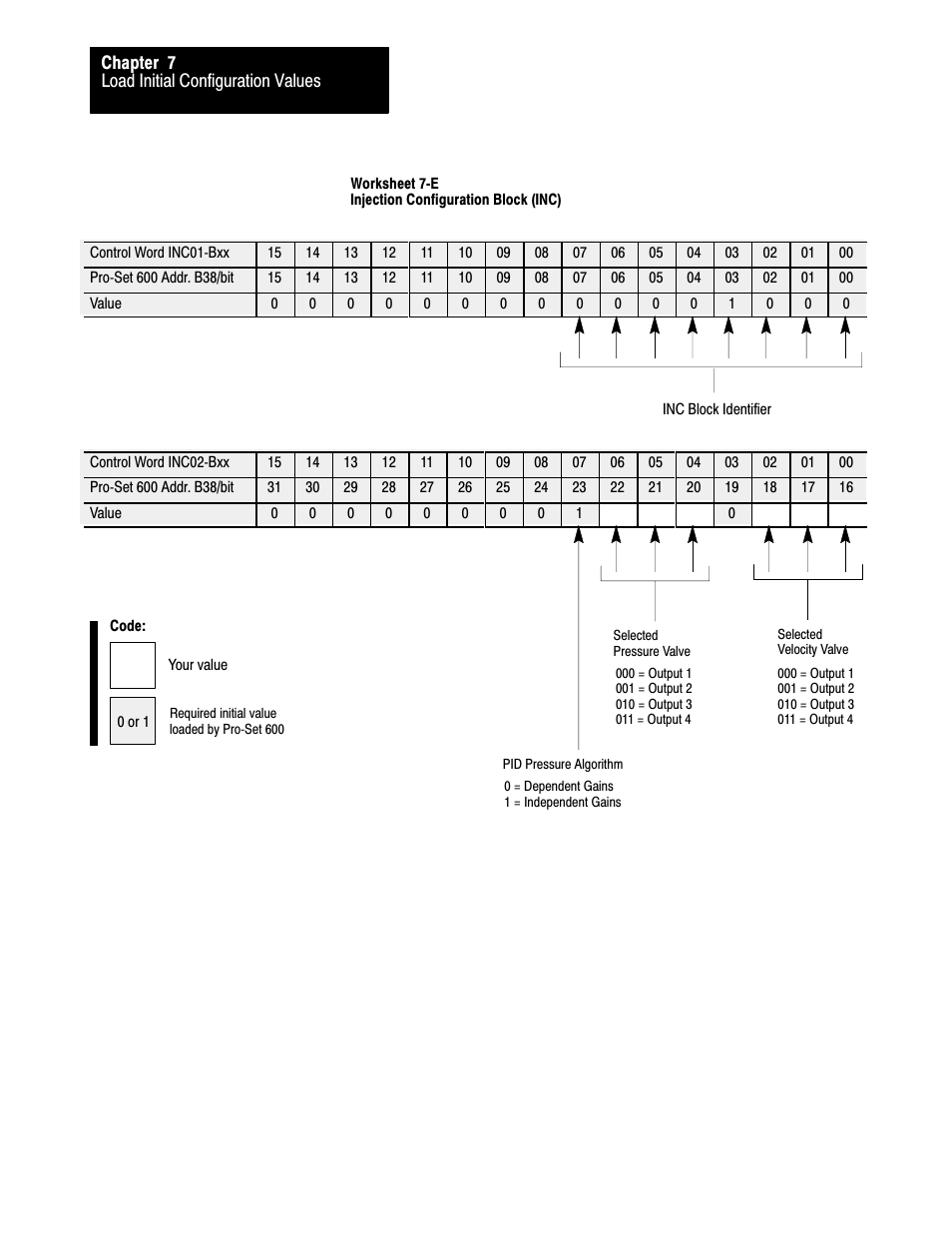 Rockwell Automation 1771-QDC, D17716.5.86(Passport) PLASTIC MOLDING MODULE User Manual | Page 93 / 289