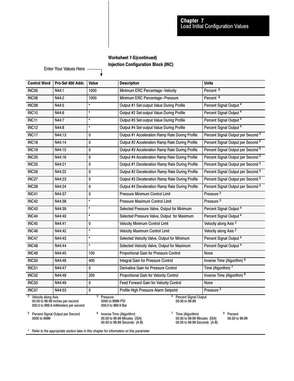 Load initial configuration values chapter 7 | Rockwell Automation 1771-QDC, D17716.5.86(Passport) PLASTIC MOLDING MODULE User Manual | Page 94 / 289