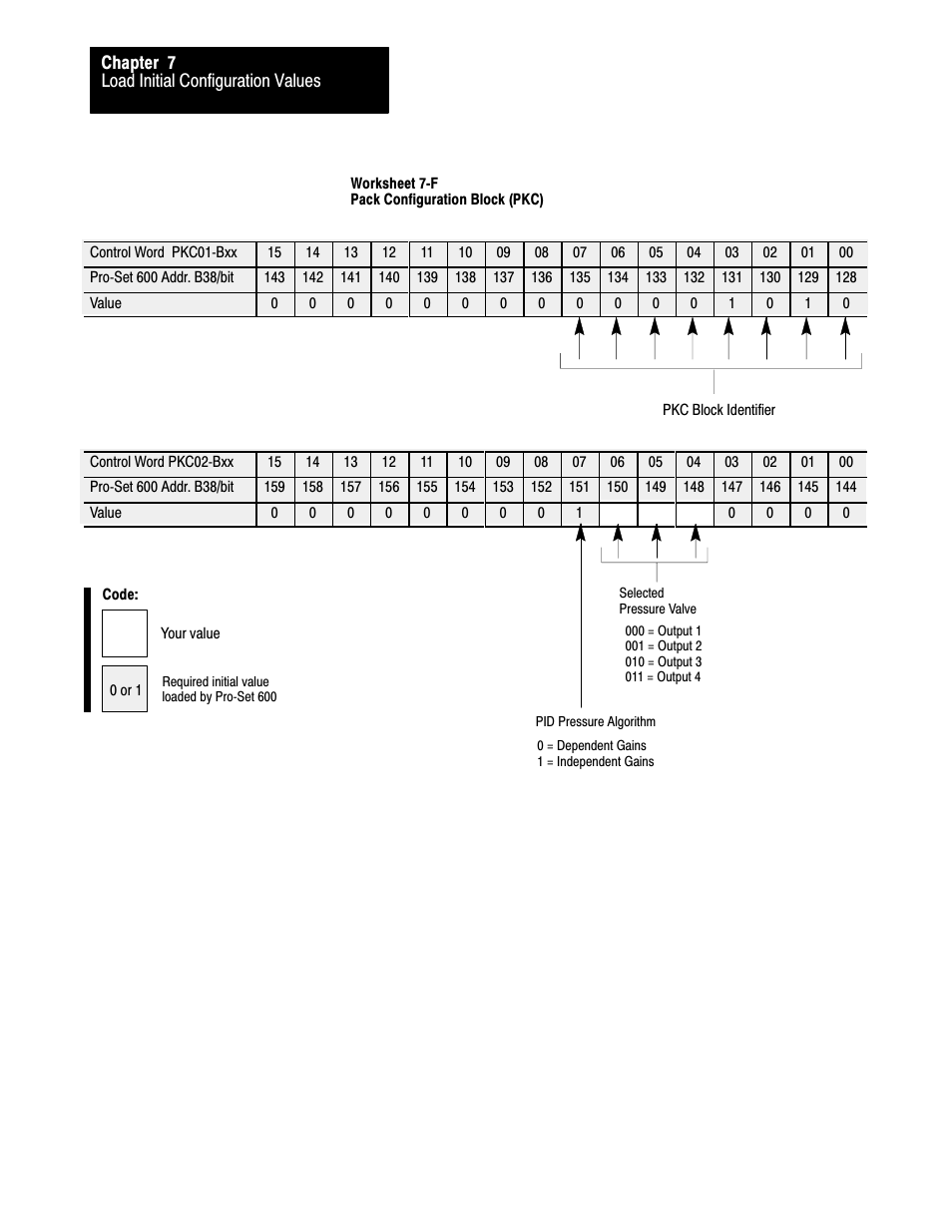 Rockwell Automation 1771-QDC, D17716.5.86(Passport) PLASTIC MOLDING MODULE User Manual | Page 95 / 289