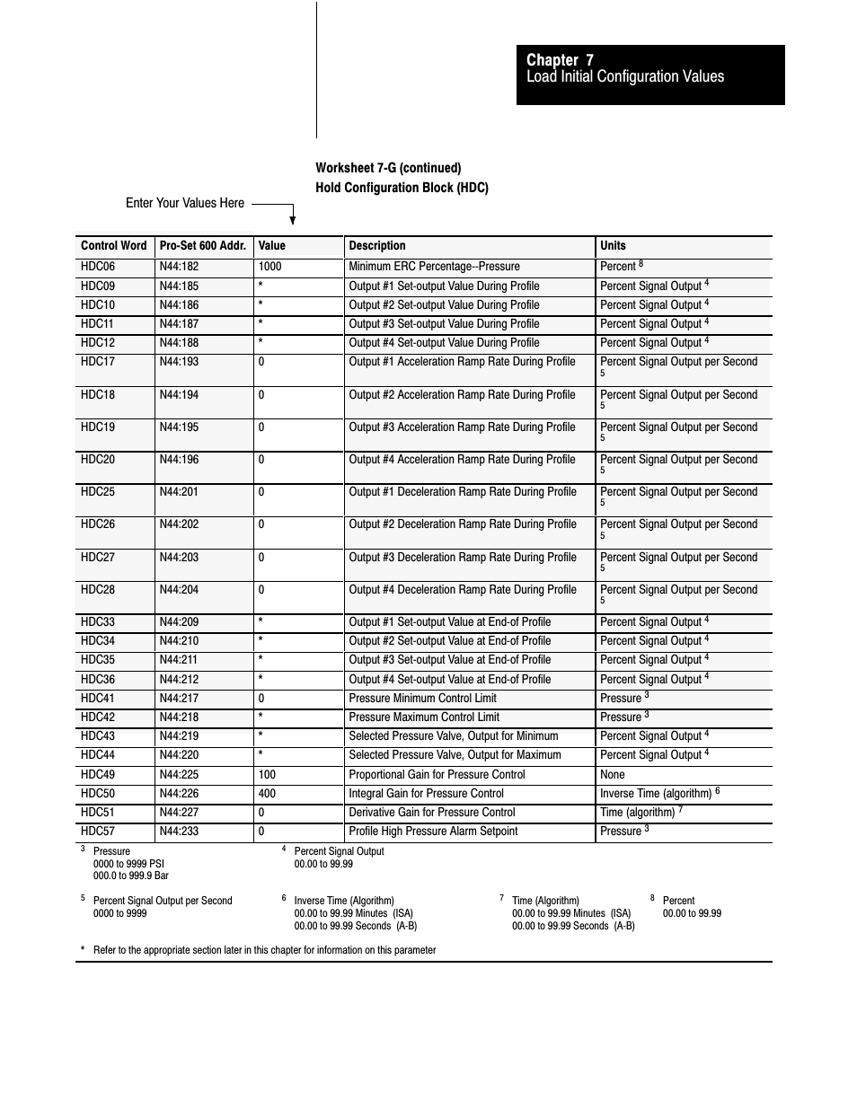 Load initial configuration values chapter 7 | Rockwell Automation 1771-QDC, D17716.5.86(Passport) PLASTIC MOLDING MODULE User Manual | Page 98 / 289