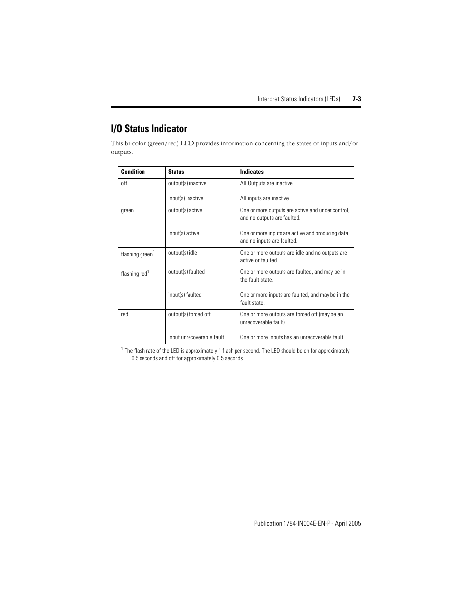 I/o status indicator, I/o status indicator -3 | Rockwell Automation 1784-PCIDS DeviceNet PCI Communication Interface Card User Manual | Page 55 / 68