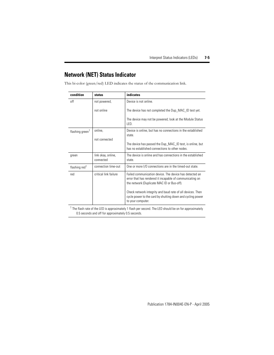 Network (net) status indicator, Network (net) status indicator -5 | Rockwell Automation 1784-PCIDS DeviceNet PCI Communication Interface Card User Manual | Page 57 / 68