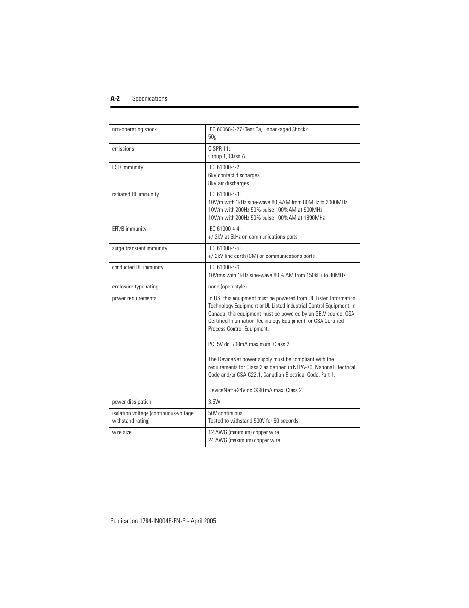 Rockwell Automation 1784-PCIDS DeviceNet PCI Communication Interface Card User Manual | Page 60 / 68