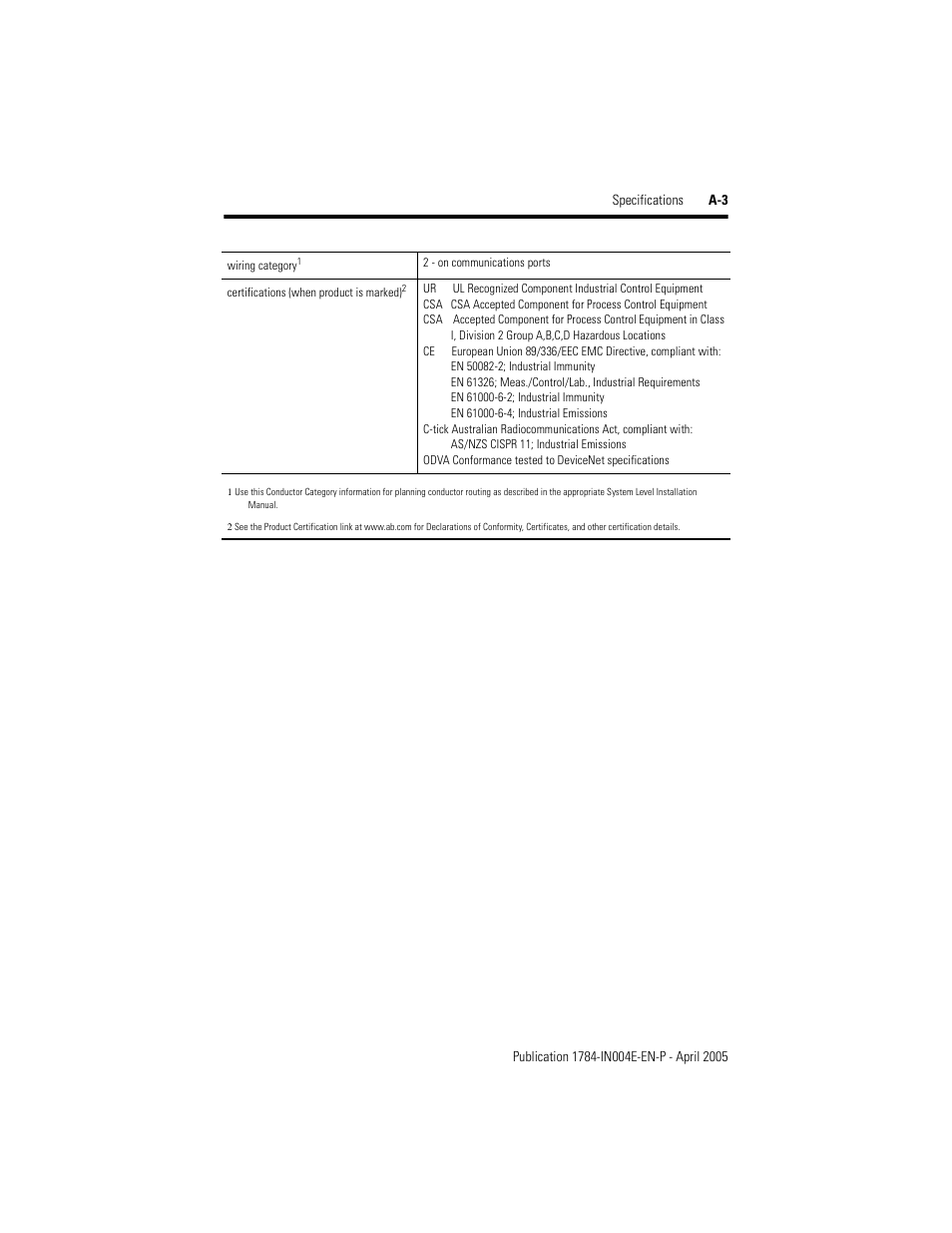 Rockwell Automation 1784-PCIDS DeviceNet PCI Communication Interface Card User Manual | Page 61 / 68