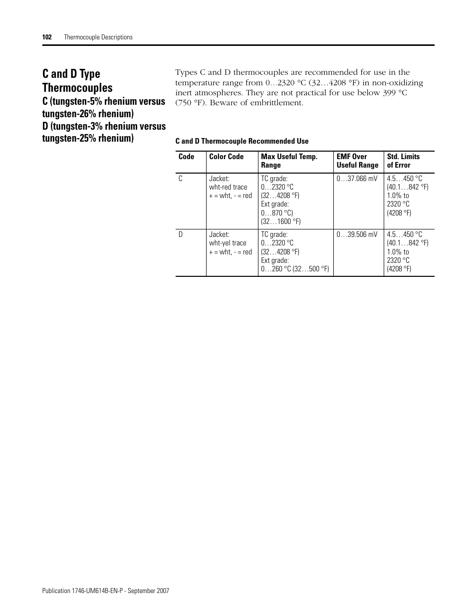 C and d type thermocouples | Rockwell Automation 1746-INT4 Thermocouple/MV Isolated/ User Manual User Manual | Page 102 / 116