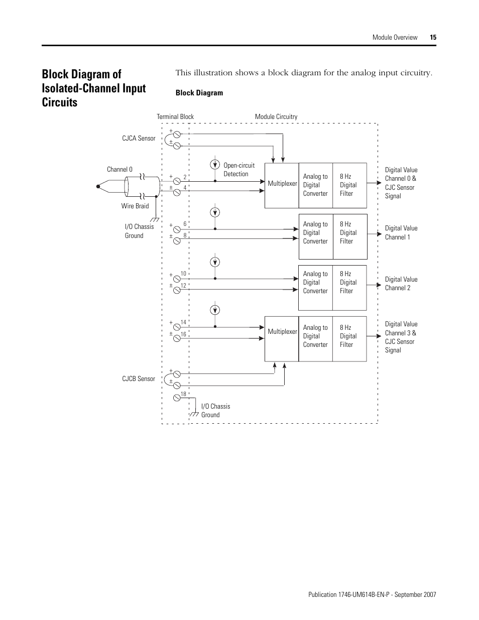 Block diagram of isolated-channel input circuits | Rockwell Automation 1746-INT4 Thermocouple/MV Isolated/ User Manual User Manual | Page 15 / 116