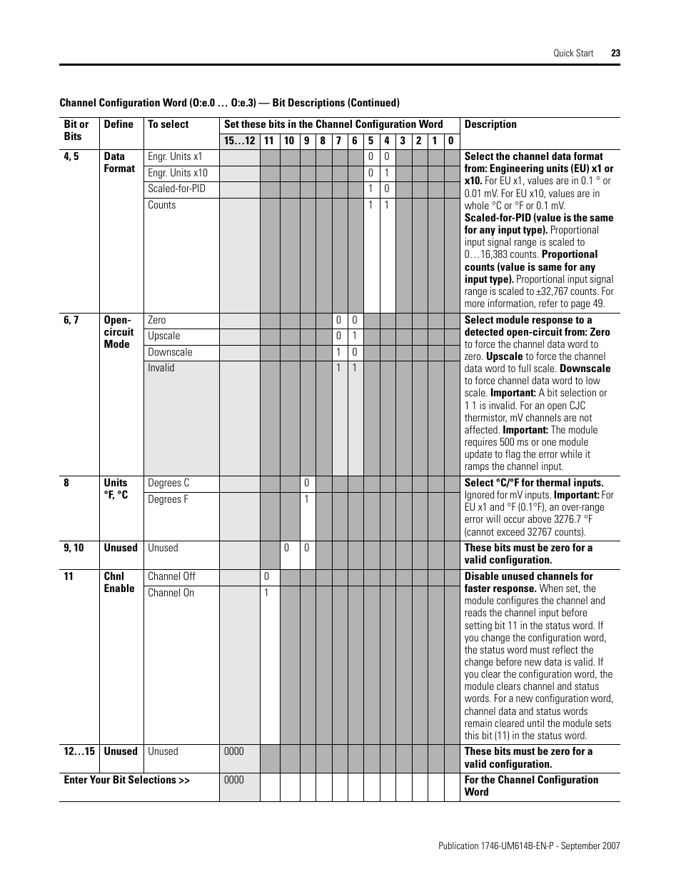 Rockwell Automation 1746-INT4 Thermocouple/MV Isolated/ User Manual User Manual | Page 23 / 116