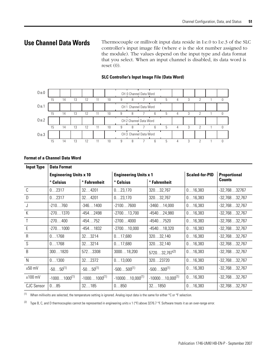 Use channel data words | Rockwell Automation 1746-INT4 Thermocouple/MV Isolated/ User Manual User Manual | Page 51 / 116