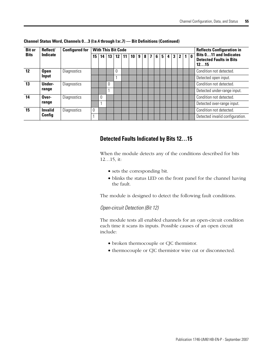 Detected faults indicated by bits 12…15 | Rockwell Automation 1746-INT4 Thermocouple/MV Isolated/ User Manual User Manual | Page 55 / 116