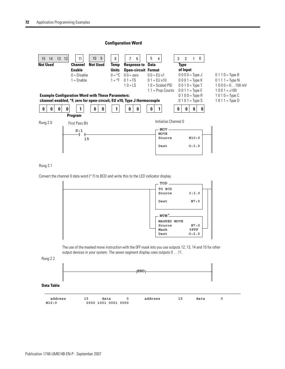 Rockwell Automation 1746-INT4 Thermocouple/MV Isolated/ User Manual User Manual | Page 72 / 116