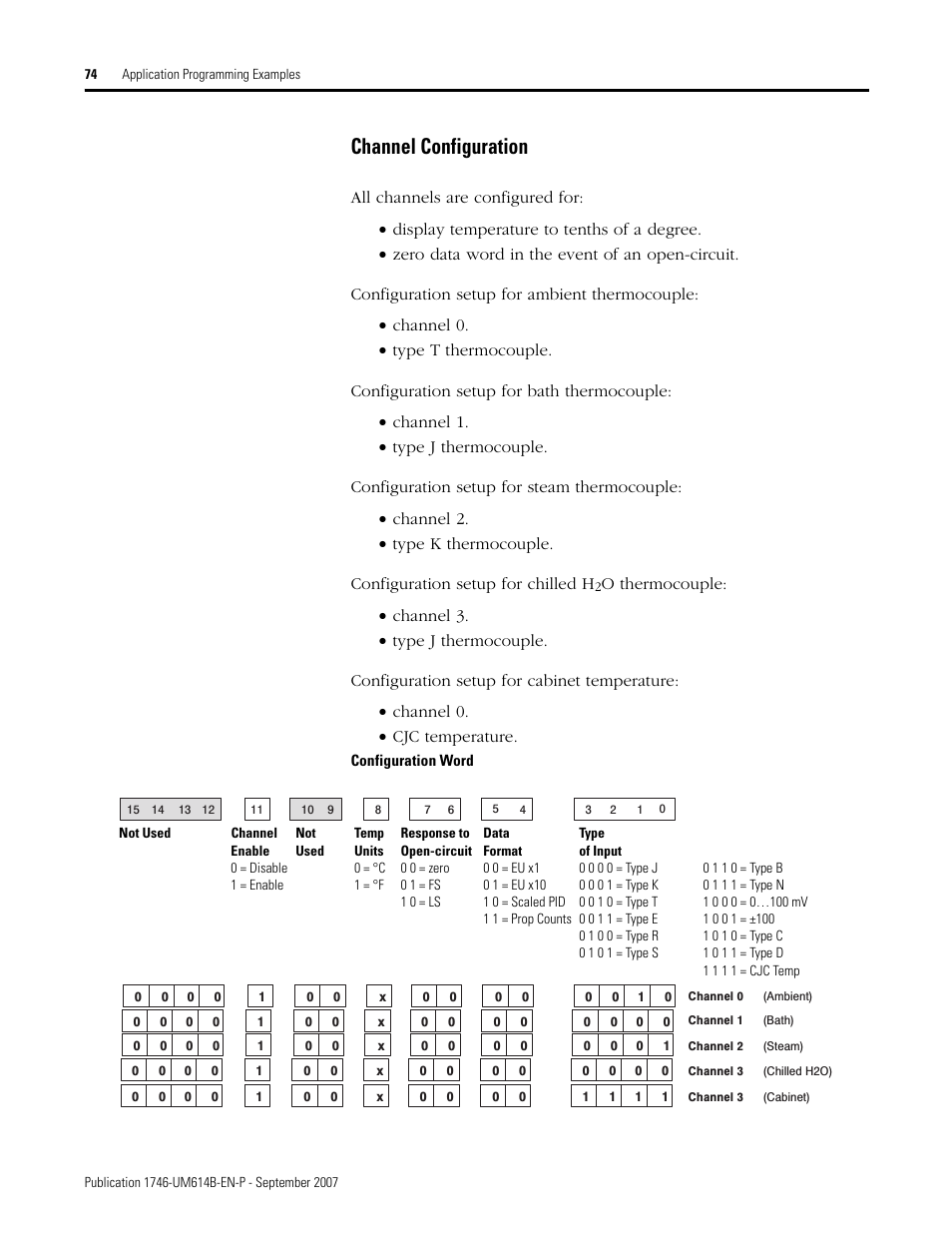 Channel configuration | Rockwell Automation 1746-INT4 Thermocouple/MV Isolated/ User Manual User Manual | Page 74 / 116