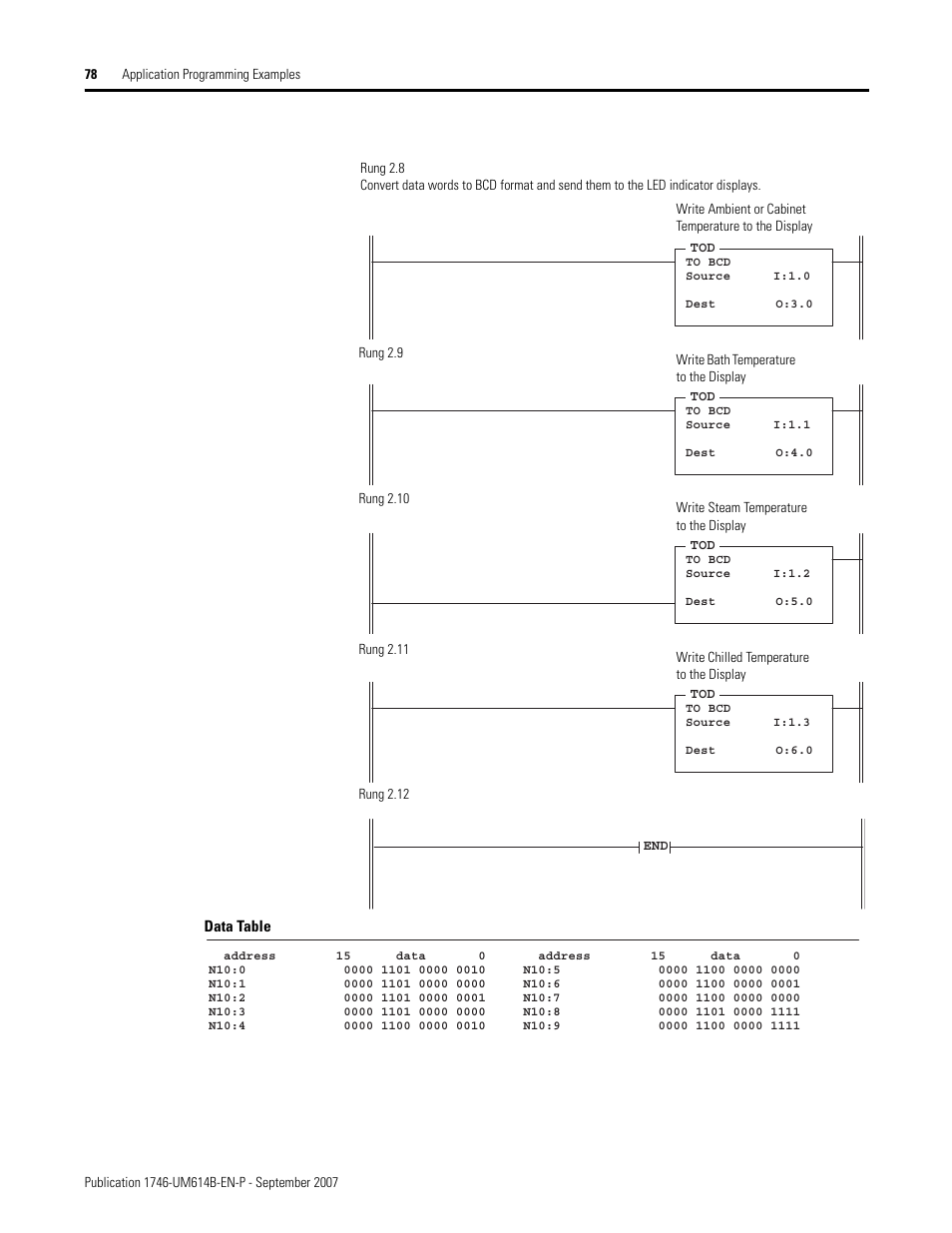 Rockwell Automation 1746-INT4 Thermocouple/MV Isolated/ User Manual User Manual | Page 78 / 116