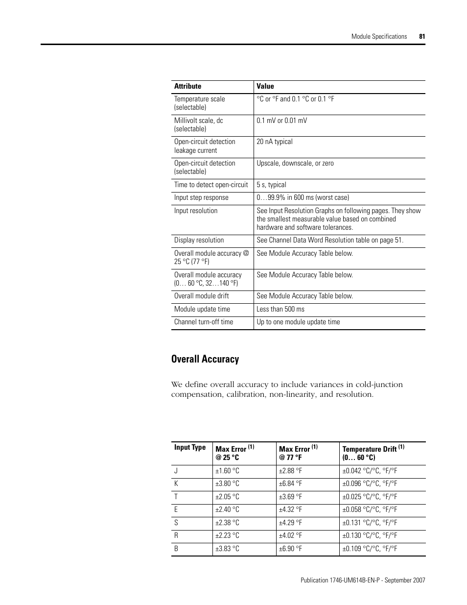 Overall accuracy | Rockwell Automation 1746-INT4 Thermocouple/MV Isolated/ User Manual User Manual | Page 81 / 116