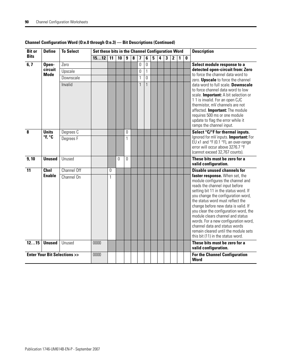 Rockwell Automation 1746-INT4 Thermocouple/MV Isolated/ User Manual User Manual | Page 90 / 116
