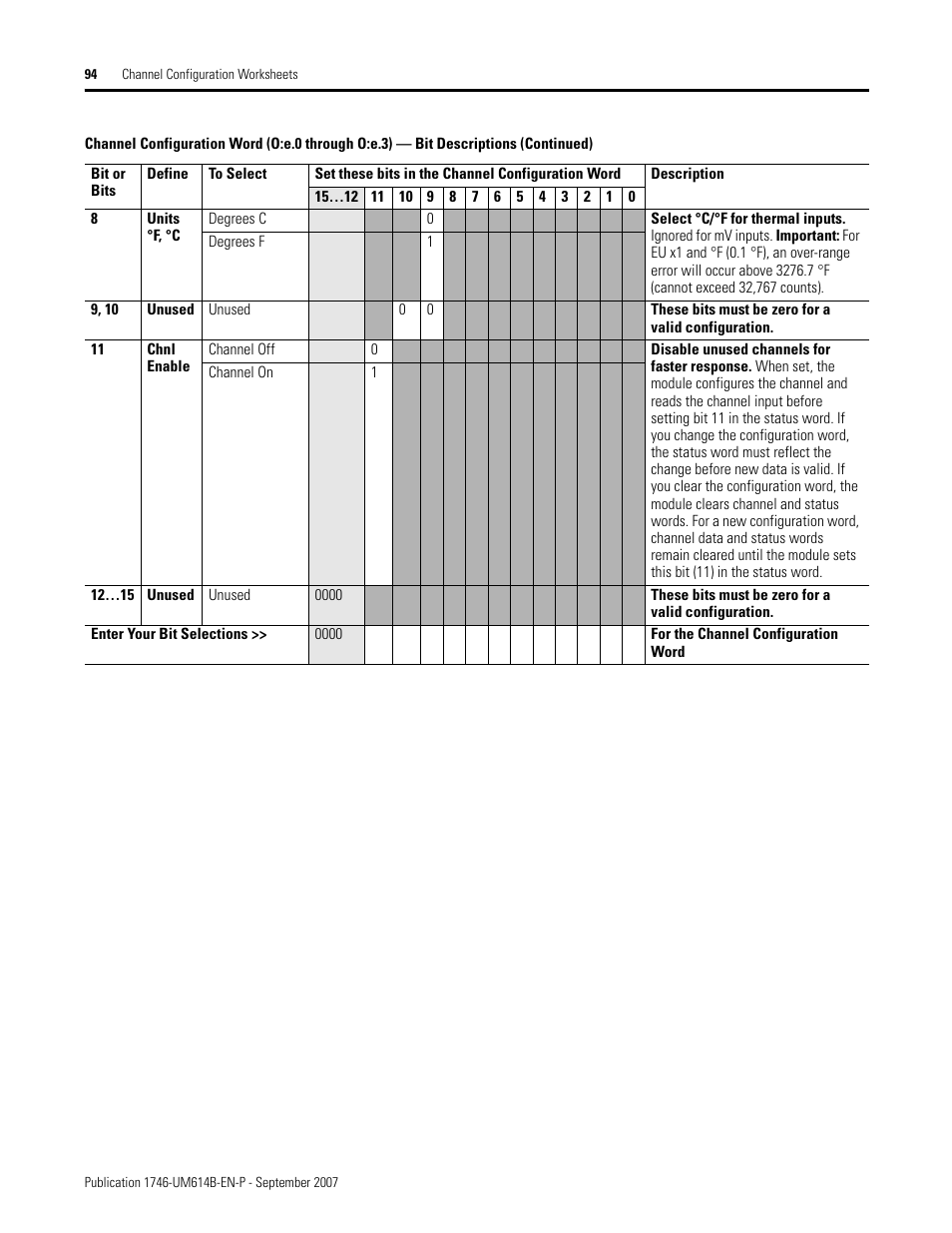Rockwell Automation 1746-INT4 Thermocouple/MV Isolated/ User Manual User Manual | Page 94 / 116