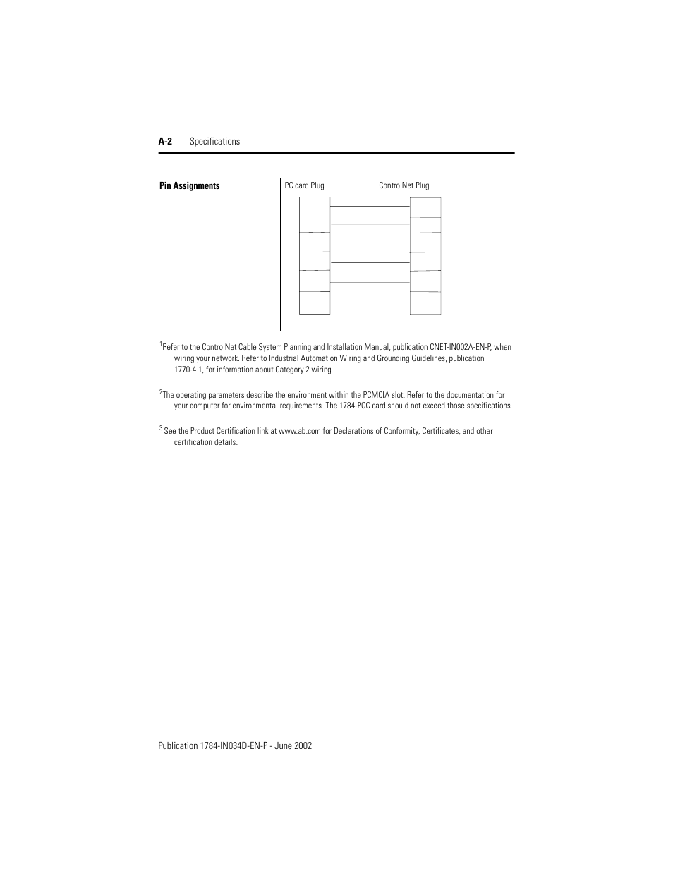 Pin assignments | Rockwell Automation 1784-PCC ControlNet Communication Card Installation Instructions User Manual | Page 96 / 104