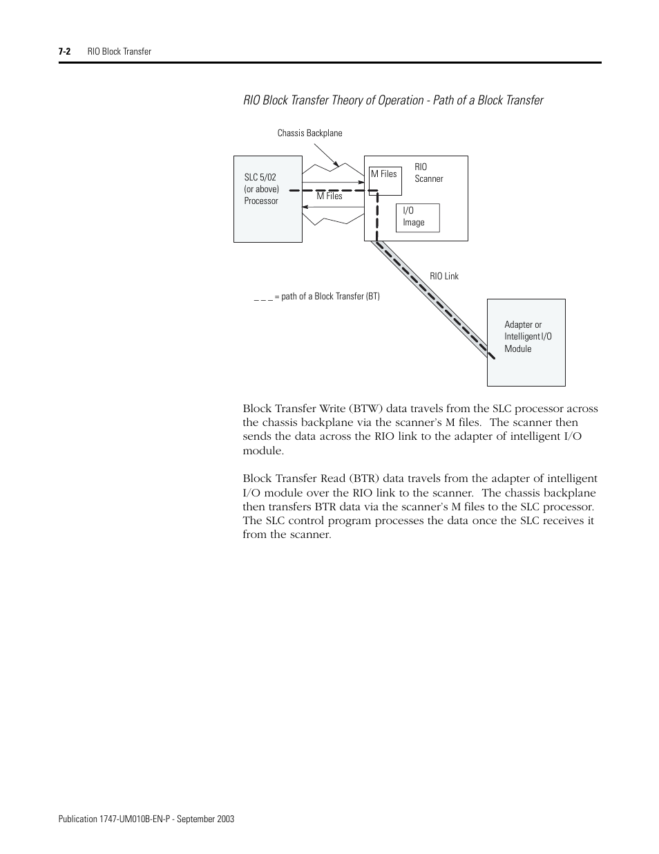 Rockwell Automation 1747-BSN Backup Scanner Module User Manual | Page 114 / 204