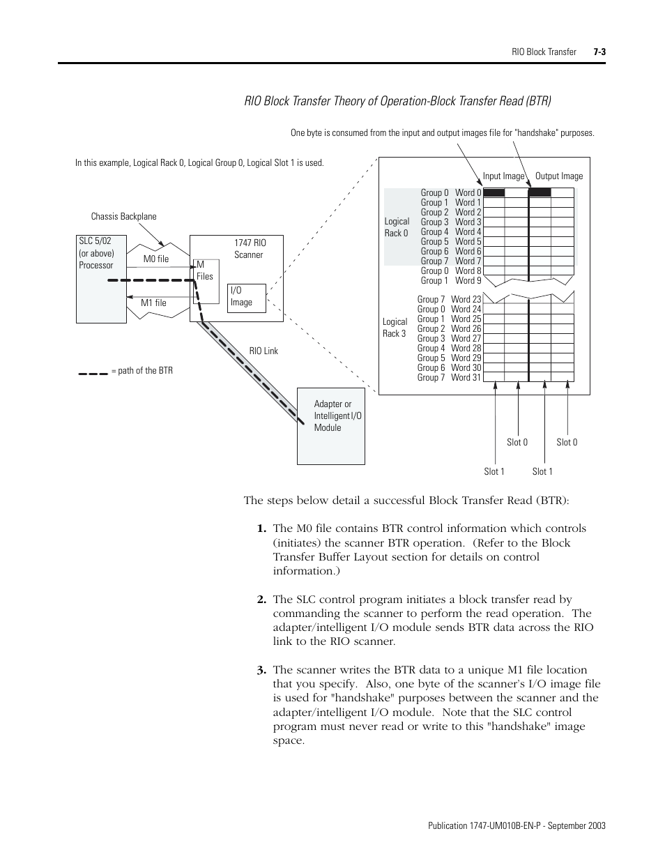 Rockwell Automation 1747-BSN Backup Scanner Module User Manual | Page 115 / 204