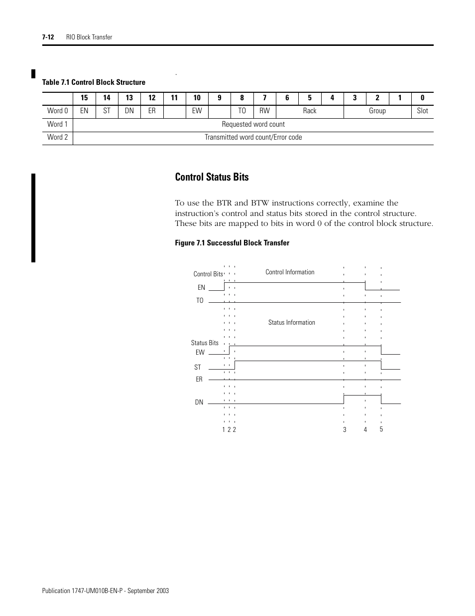 Control status bits -12, Control status bits | Rockwell Automation 1747-BSN Backup Scanner Module User Manual | Page 124 / 204