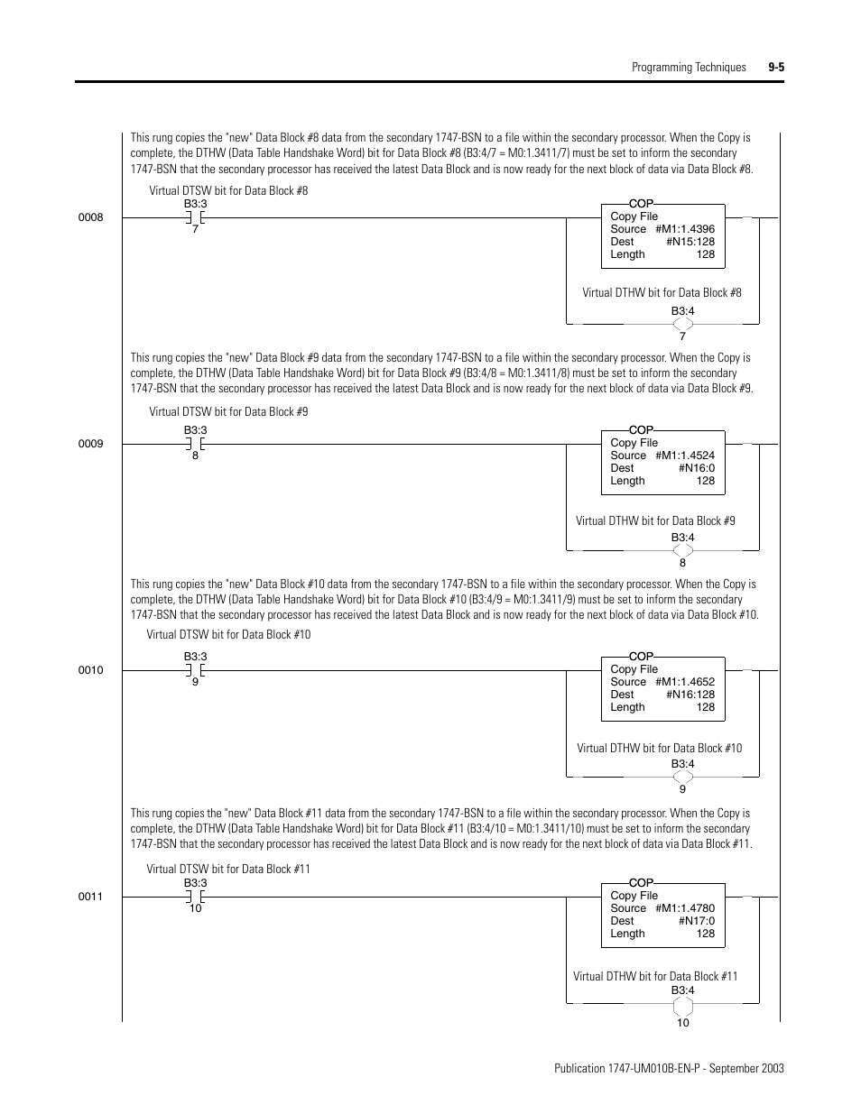 Rockwell Automation 1747-BSN Backup Scanner Module User Manual | Page 147 / 204