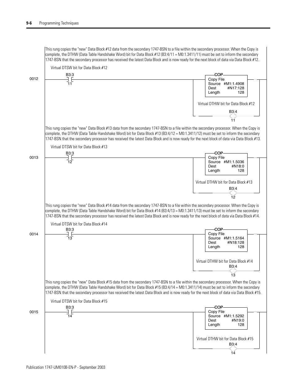 Rockwell Automation 1747-BSN Backup Scanner Module User Manual | Page 148 / 204