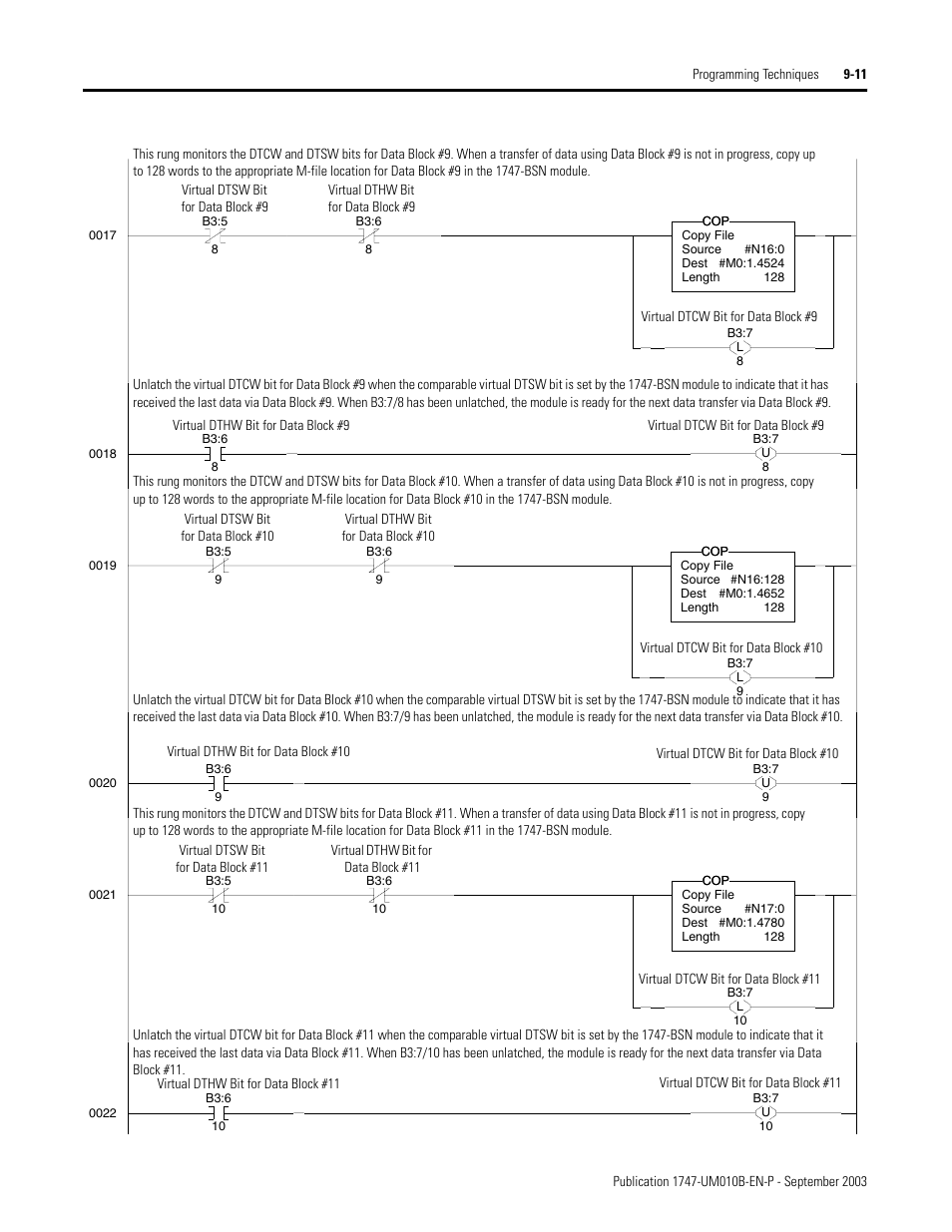 Rockwell Automation 1747-BSN Backup Scanner Module User Manual | Page 153 / 204