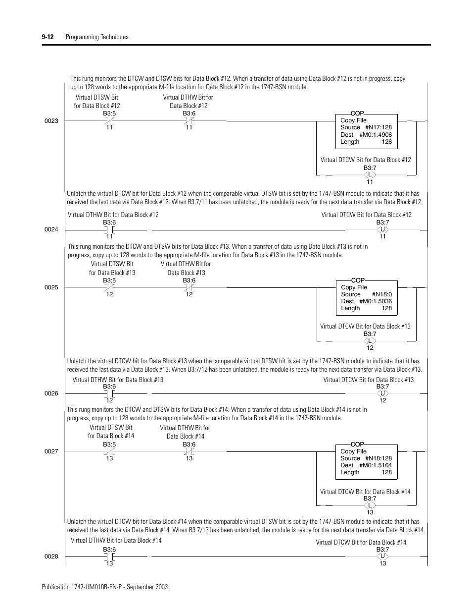 Rockwell Automation 1747-BSN Backup Scanner Module User Manual | Page 154 / 204