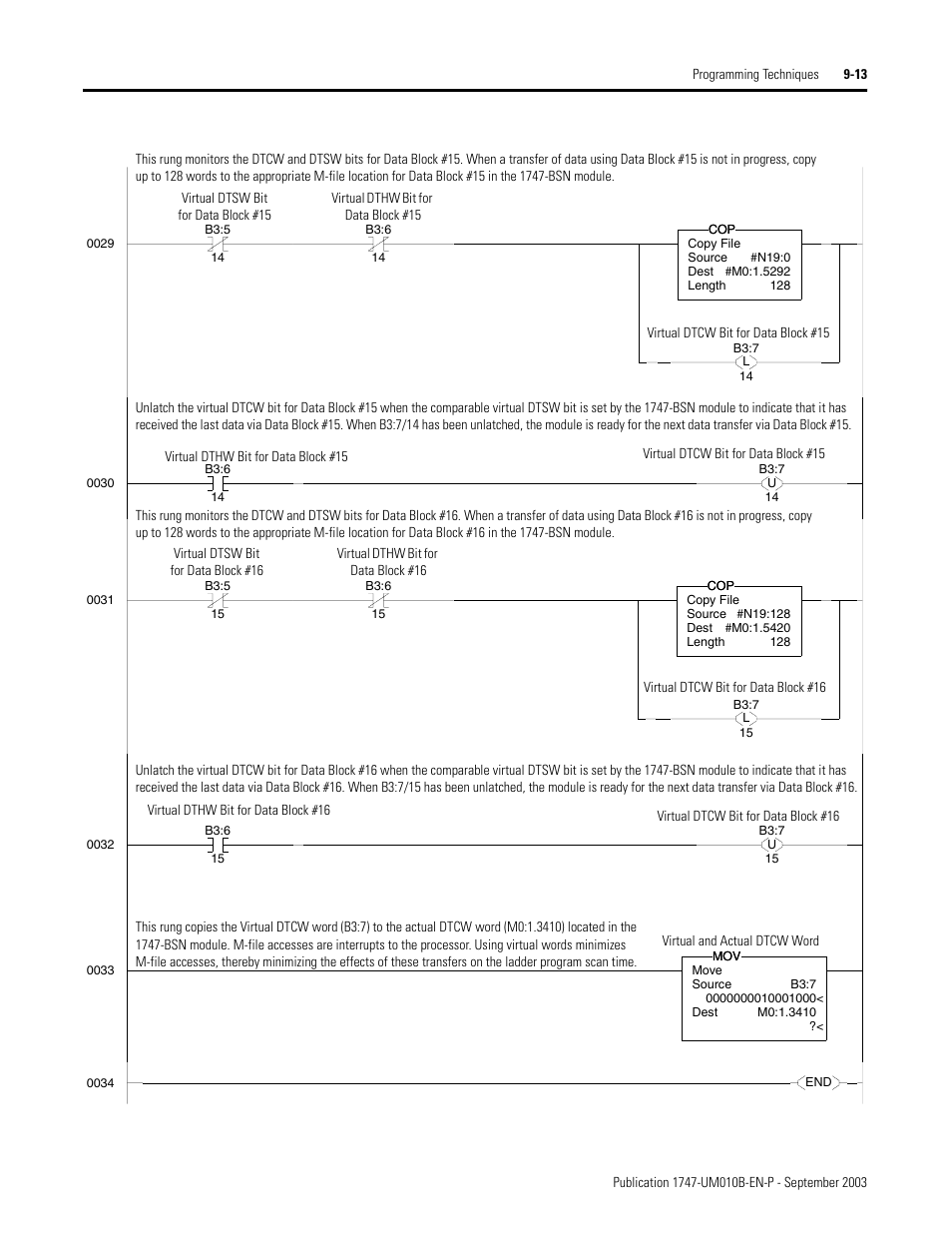 Rockwell Automation 1747-BSN Backup Scanner Module User Manual | Page 155 / 204