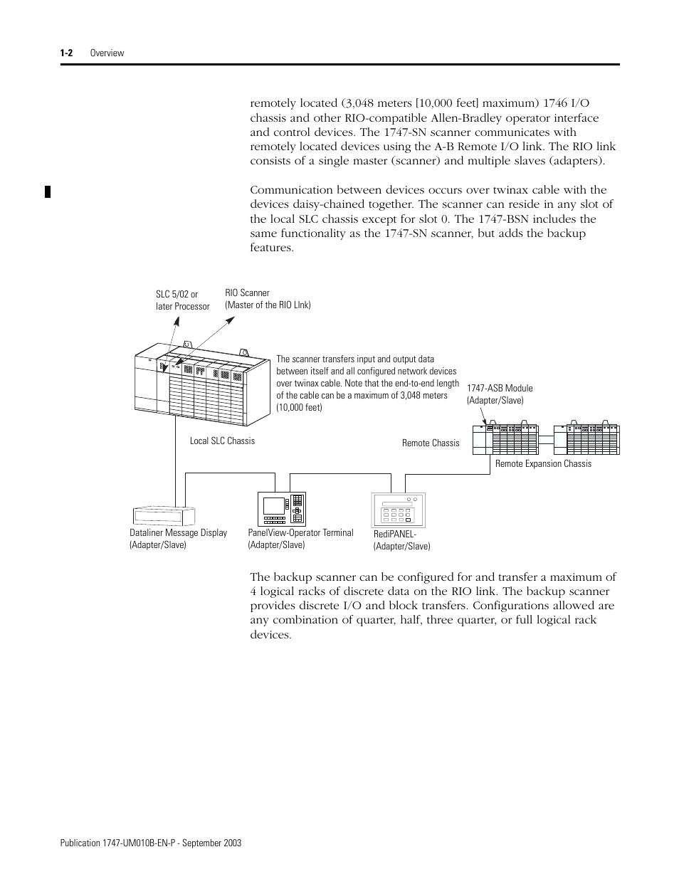 Rockwell Automation 1747-BSN Backup Scanner Module User Manual | Page 16 / 204