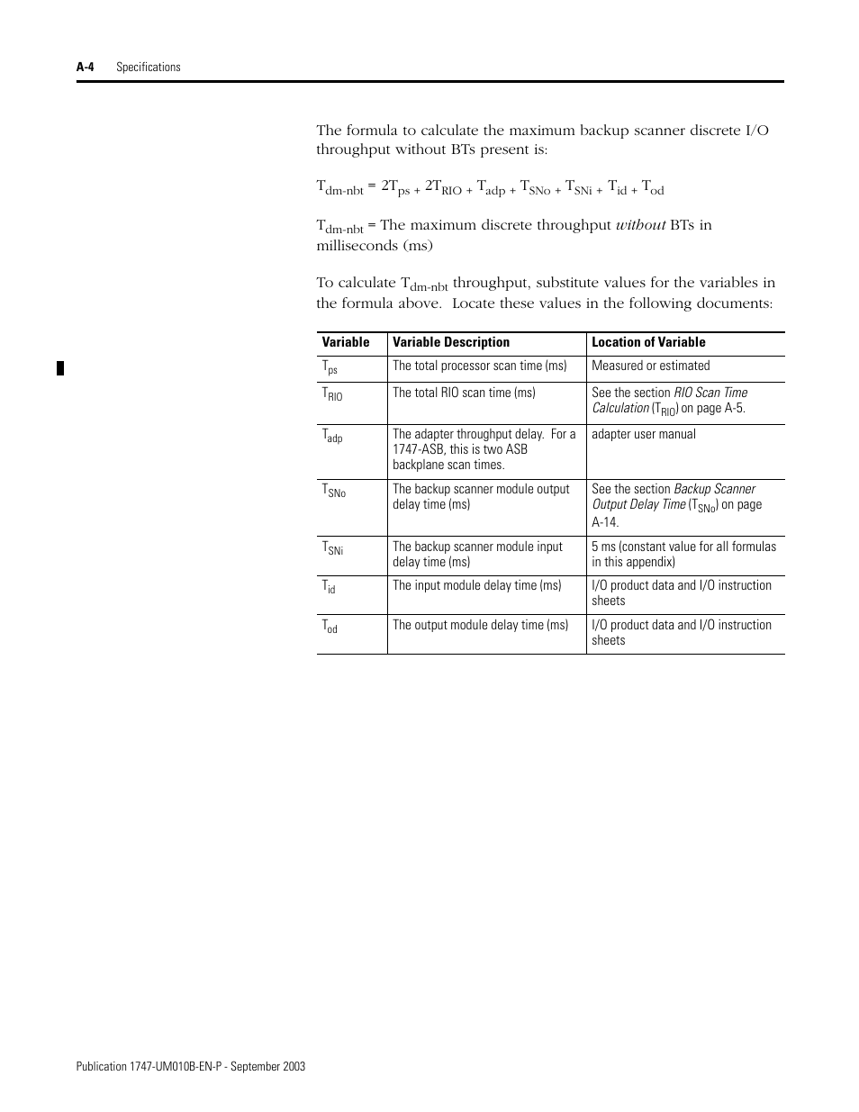 Rockwell Automation 1747-BSN Backup Scanner Module User Manual | Page 168 / 204