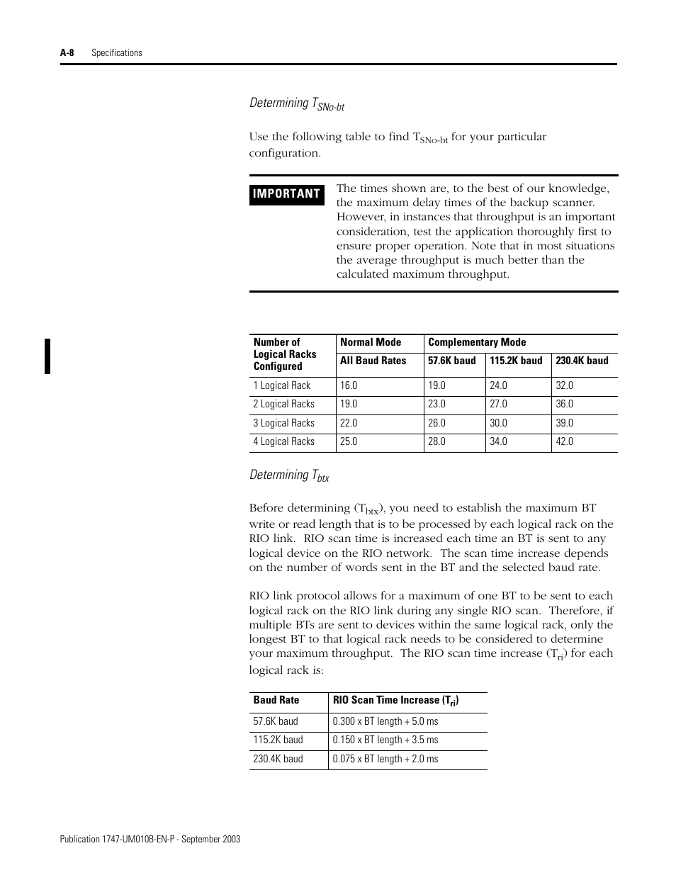Rockwell Automation 1747-BSN Backup Scanner Module User Manual | Page 172 / 204