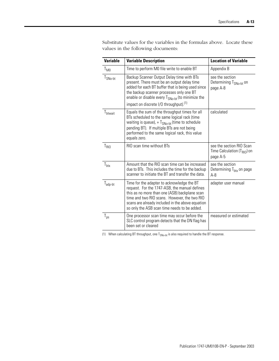 Rockwell Automation 1747-BSN Backup Scanner Module User Manual | Page 177 / 204