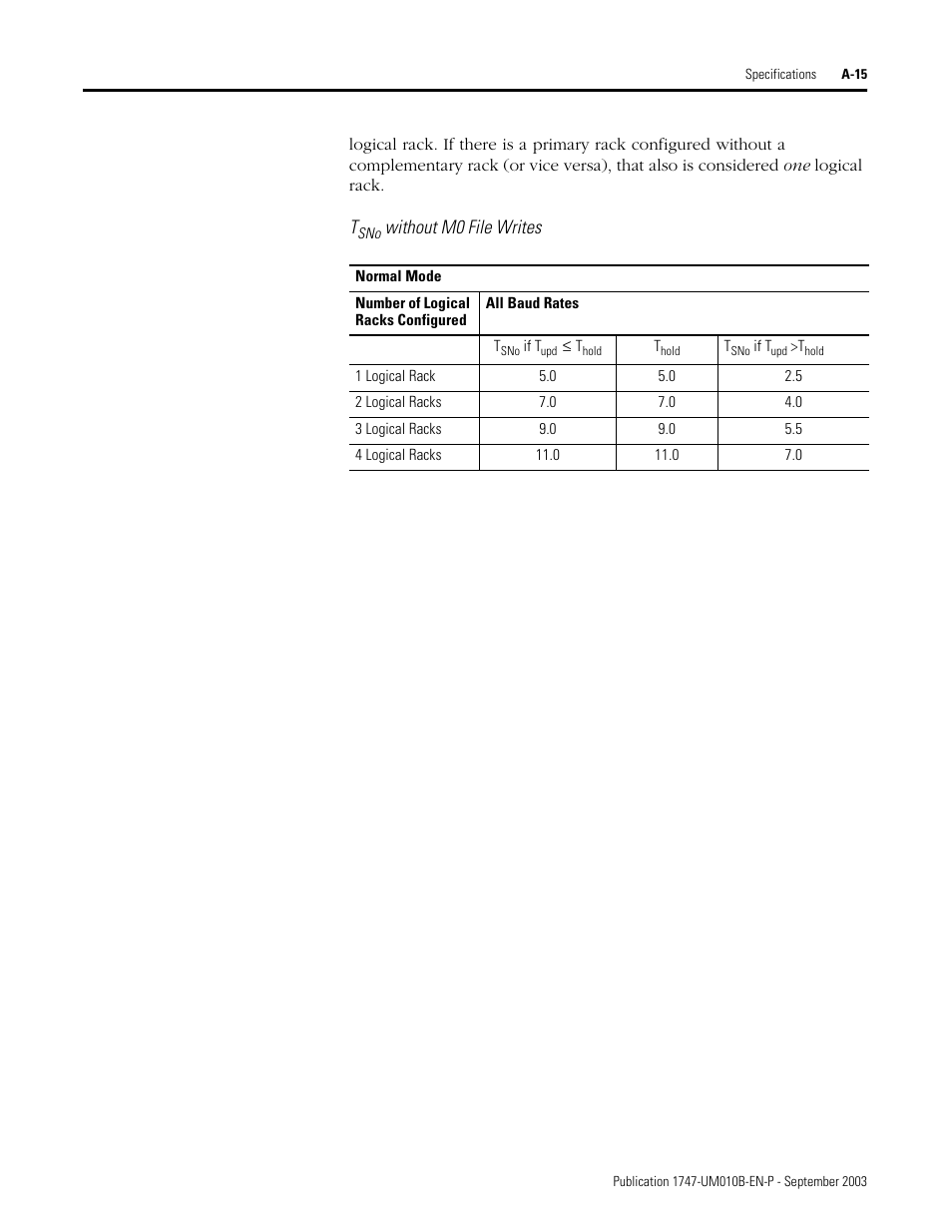 Rockwell Automation 1747-BSN Backup Scanner Module User Manual | Page 179 / 204