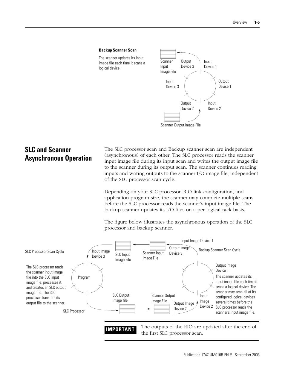 Slc and scanner asynchronous operation, Slc and scanner asynchronous operation -5 | Rockwell Automation 1747-BSN Backup Scanner Module User Manual | Page 19 / 204