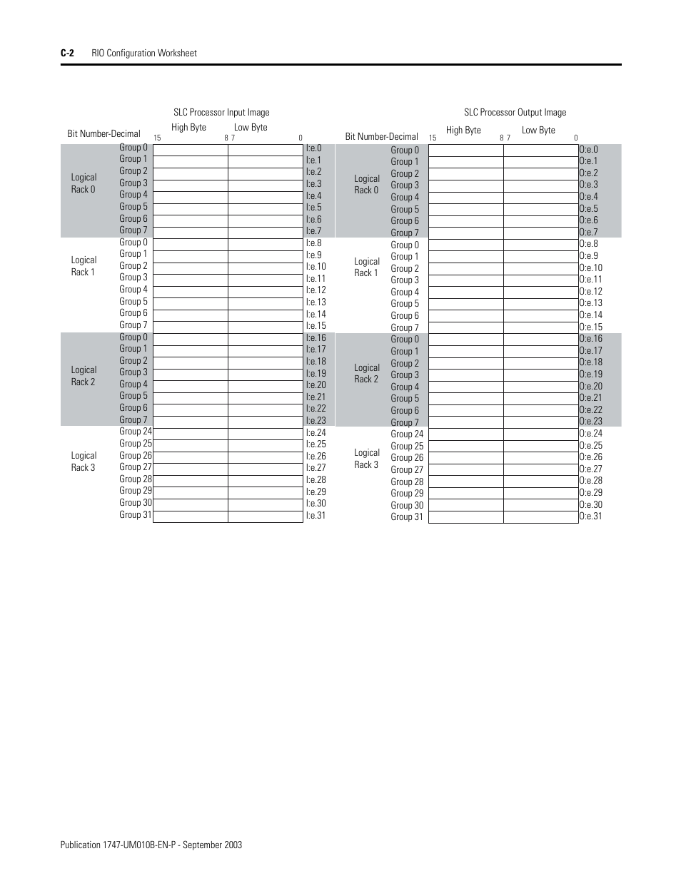 Rockwell Automation 1747-BSN Backup Scanner Module User Manual | Page 192 / 204