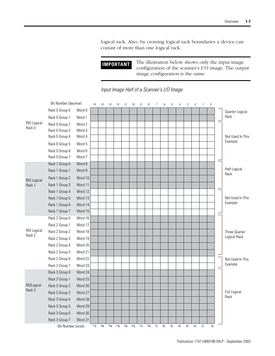 Input image half of a scanner's i/o image | Rockwell Automation 1747-BSN Backup Scanner Module User Manual | Page 21 / 204