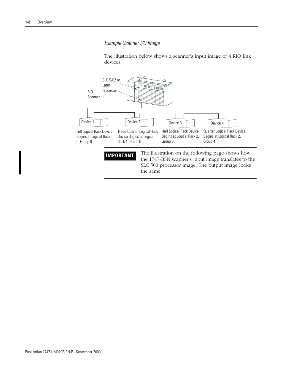 Rockwell Automation 1747-BSN Backup Scanner Module User Manual | Page 22 / 204