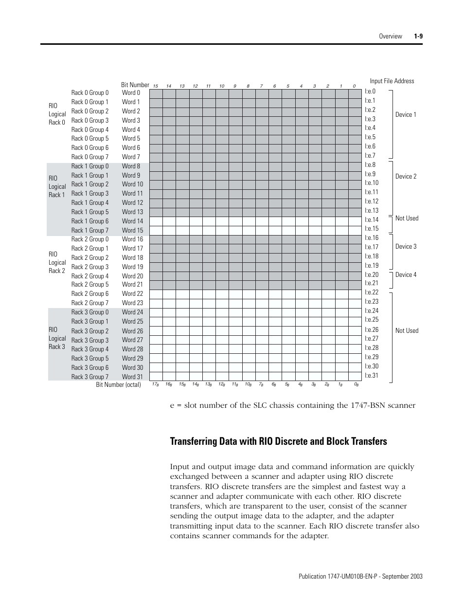 Rockwell Automation 1747-BSN Backup Scanner Module User Manual | Page 23 / 204