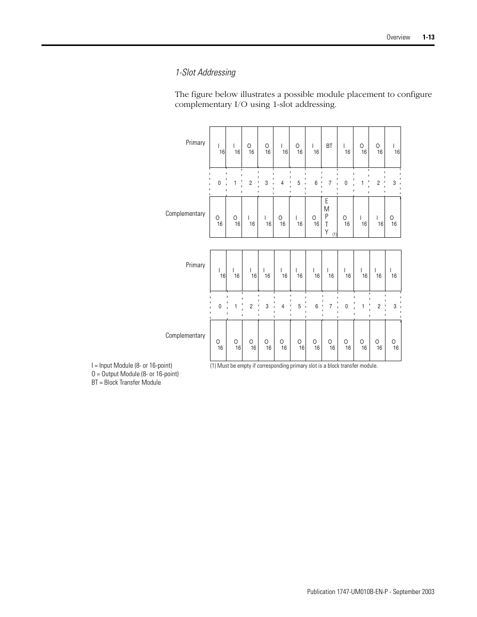 Slot addressing | Rockwell Automation 1747-BSN Backup Scanner Module User Manual | Page 27 / 204