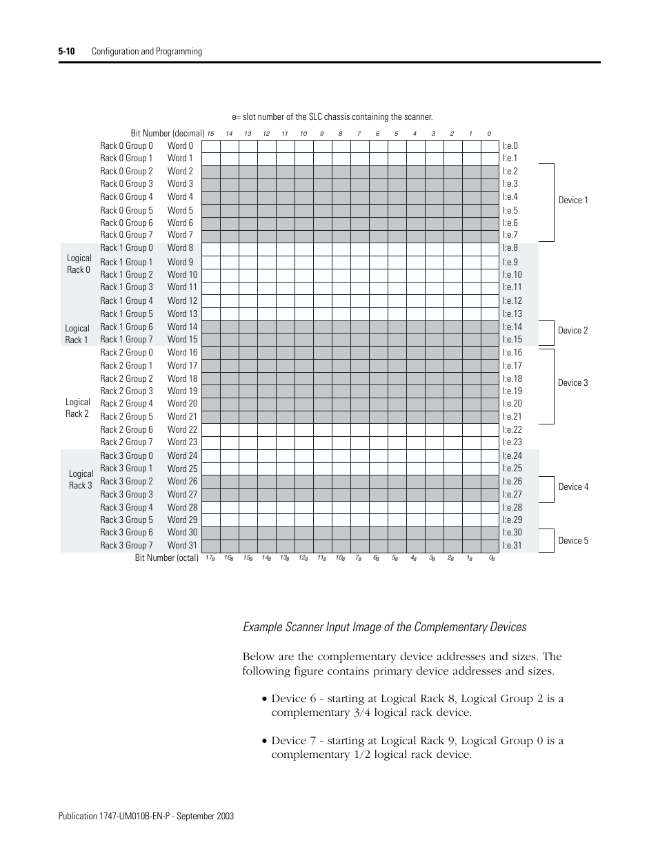 Rockwell Automation 1747-BSN Backup Scanner Module User Manual | Page 72 / 204