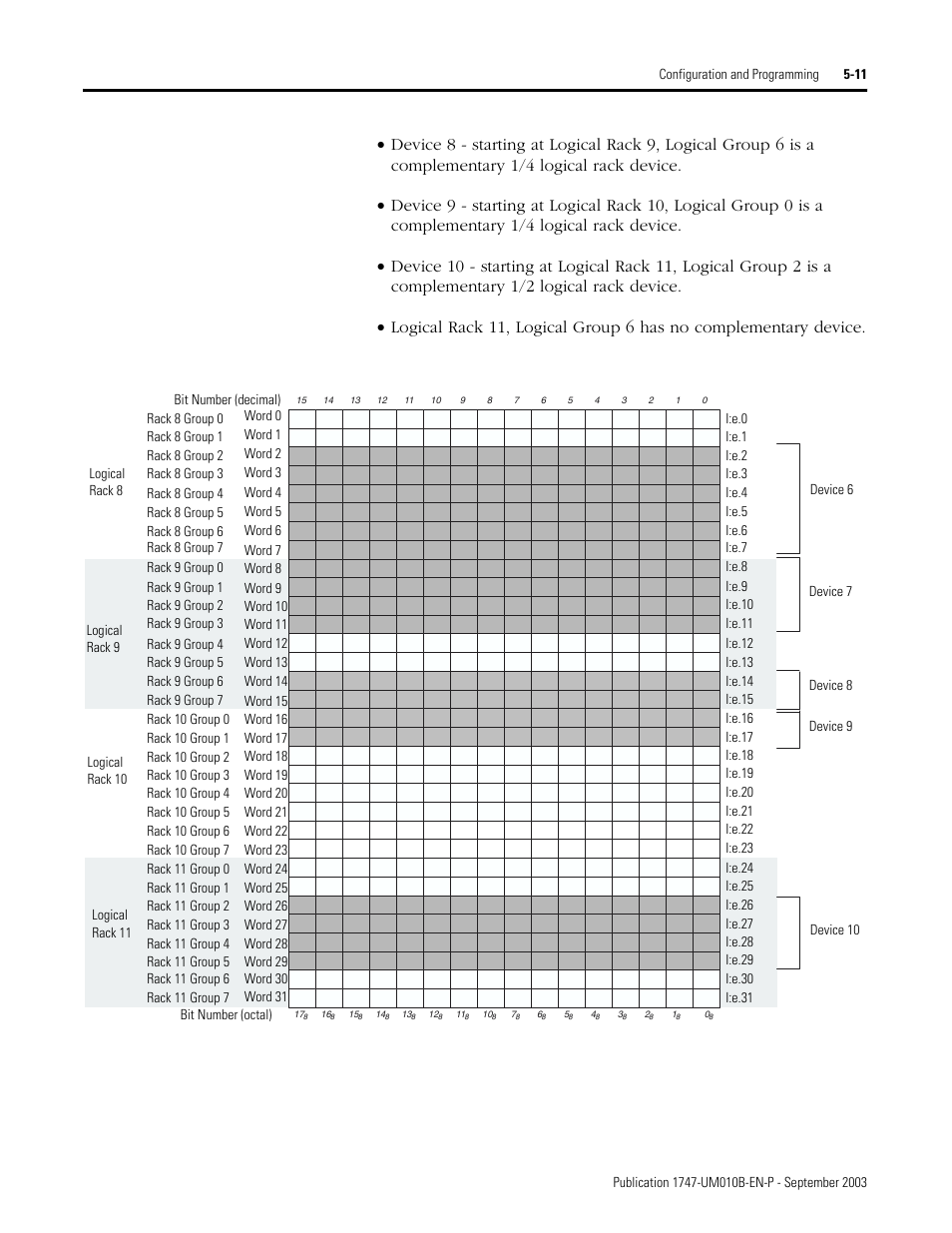 Rockwell Automation 1747-BSN Backup Scanner Module User Manual | Page 73 / 204