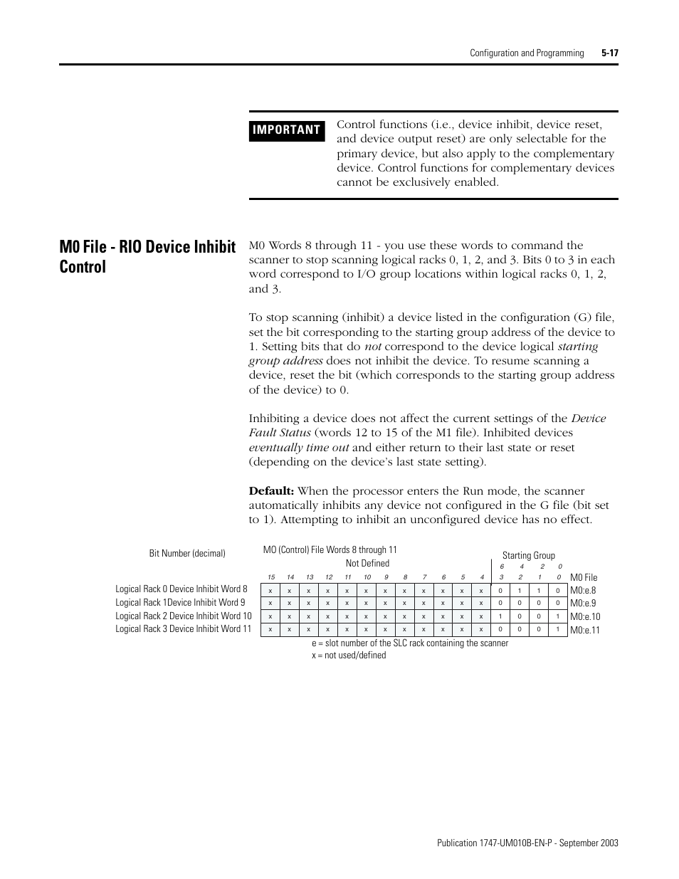 M0 file - rio device inhibit control, M0 file - rio device inhibit control -17 | Rockwell Automation 1747-BSN Backup Scanner Module User Manual | Page 79 / 204