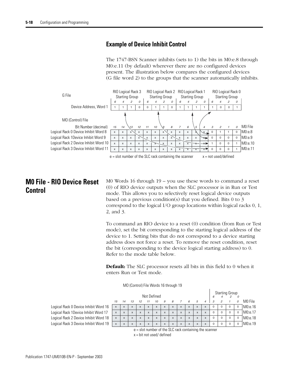 M0 file - rio device reset control, Example of device inhibit control -18, M0 file - rio device reset control -18 | Example of device inhibit control | Rockwell Automation 1747-BSN Backup Scanner Module User Manual | Page 80 / 204