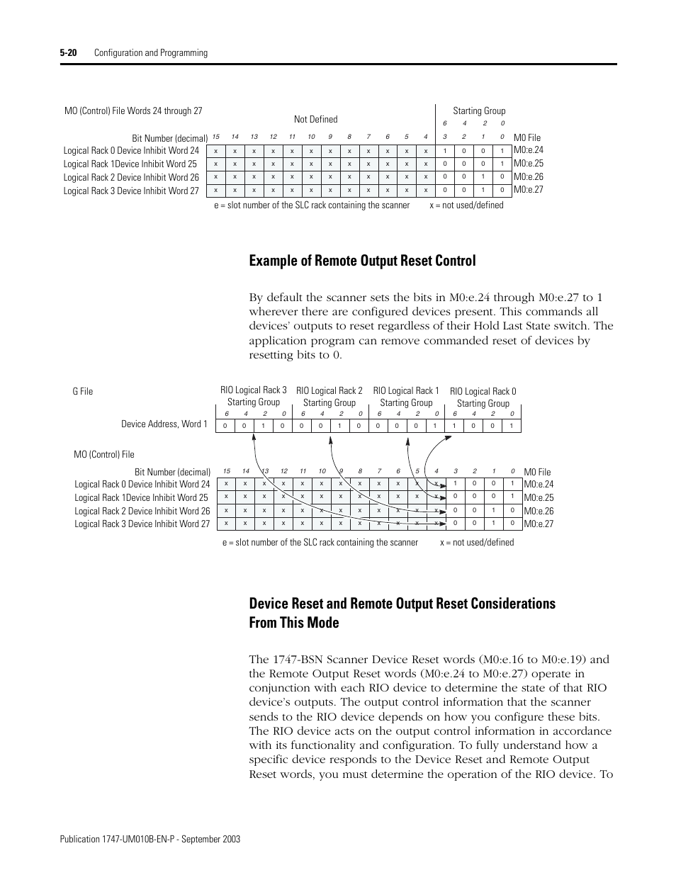 Example of remote output reset control | Rockwell Automation 1747-BSN Backup Scanner Module User Manual | Page 82 / 204